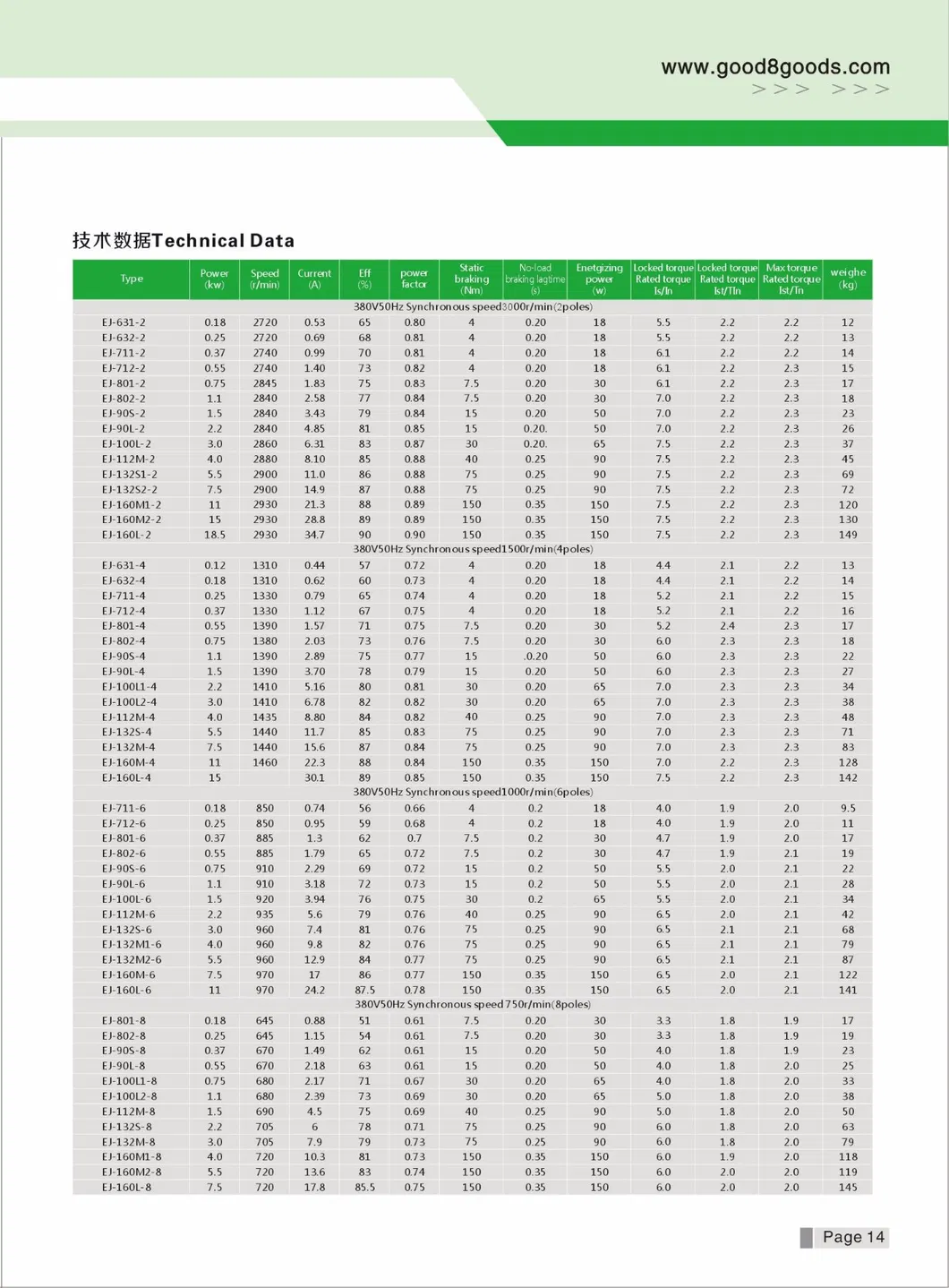 0.18kw to 22kw Yej /Y2ej /Ms3ej Cast Iron and Aluminum Body Brake Motor