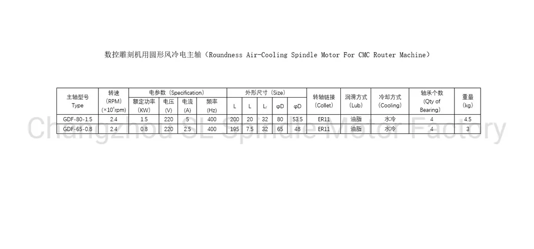 1.5kw 220V 5A 400Hz Er11 Roundness Water Cooling for CNC Spindle Motor
