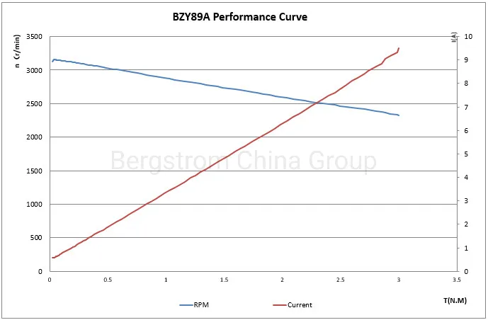 12V, 24V, 48V Treadmill motor electric dc motor for treadmill BZY89A -0301