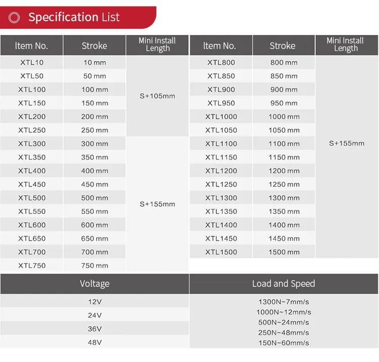 12V High Speed Electric Linear Actuator for Window Open