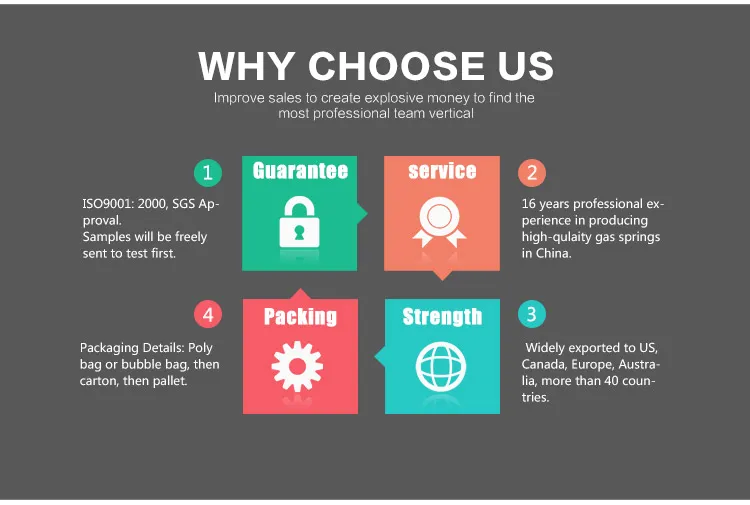 12V High Speed Electric Linear Actuator for Window Open