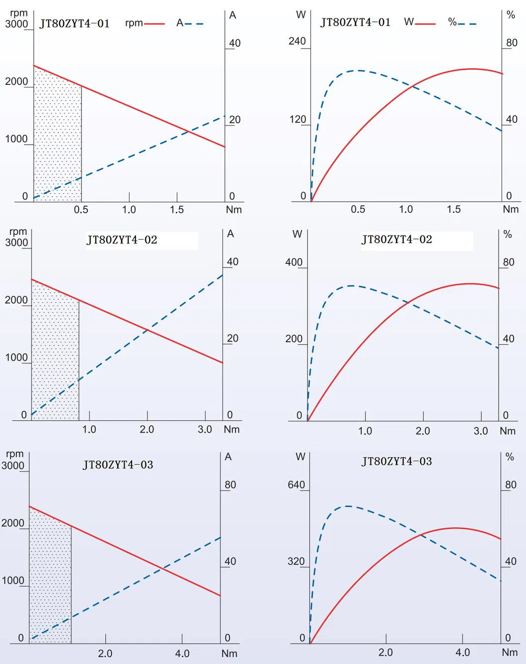 12volt 24volt 40volt 48volt 80zyt4 High Torque Electrical DC Planetary Gear Motor Sewing Machine Motor for Window Opener
