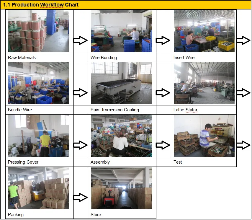 16 Inch Jaly (cow) Hanging Fan Motor SMT Richard 16mm