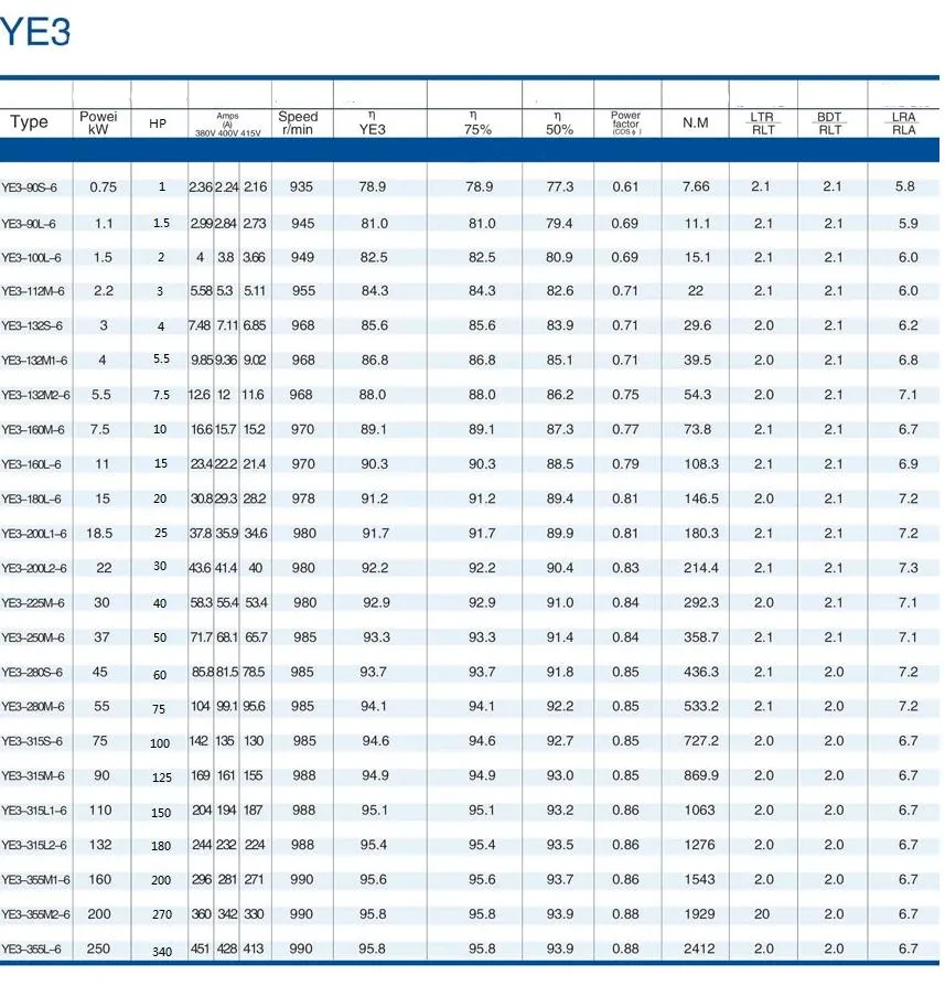 18.5kw 25HP 2 Pole Three Phase Asynchronous Electric Induction AC Motor