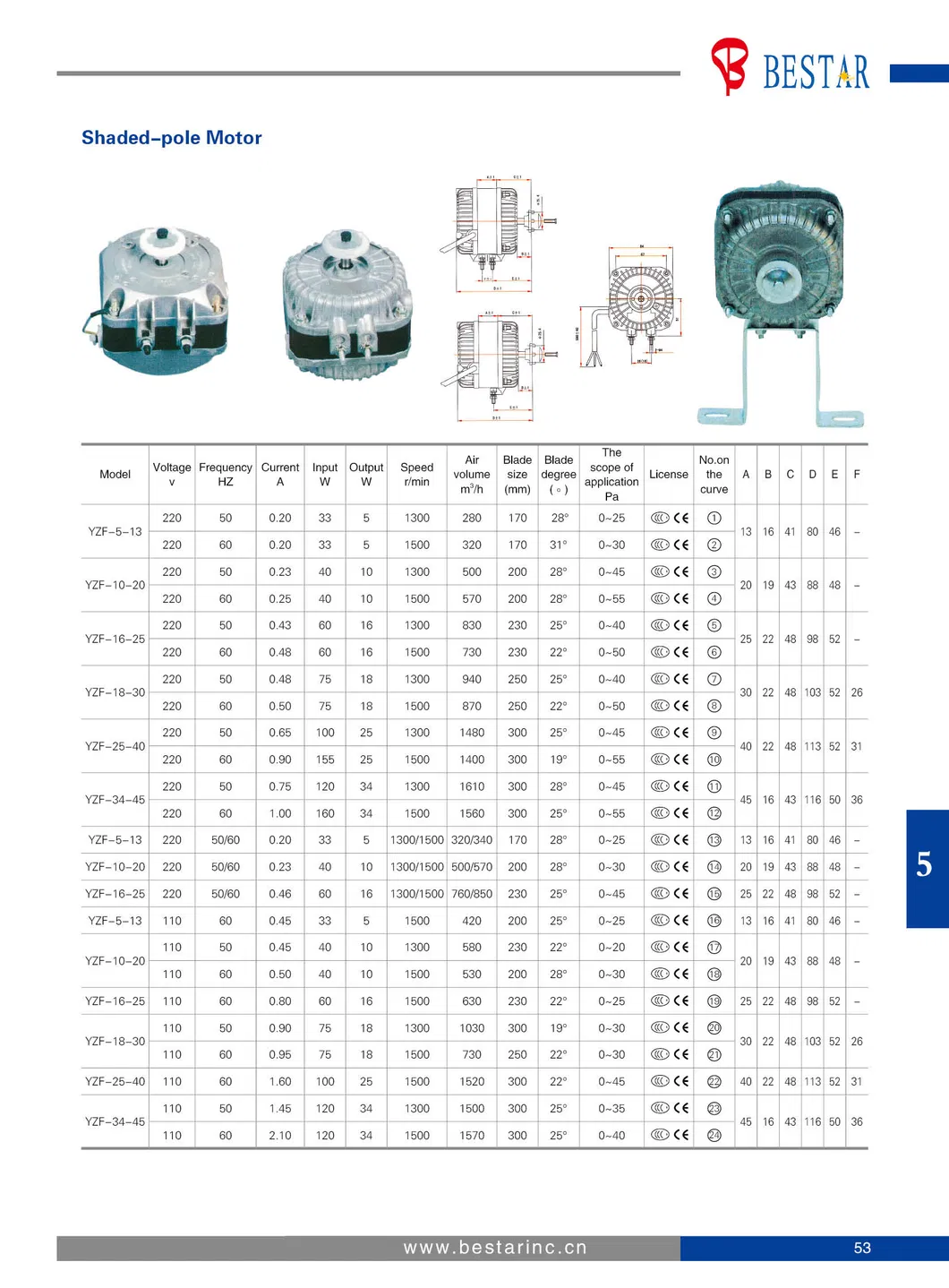 18W 25W 110V Refrigeration Shaded-Pole Motor, Fridge AC Motor