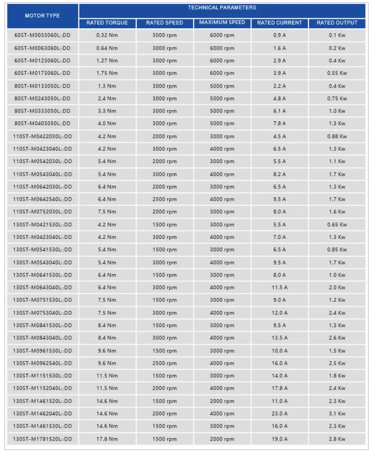 220V 1lw 6.41nm 3000rpm 130st-M0641530 Single-Phase AC Servo Motor with High Installation Precision