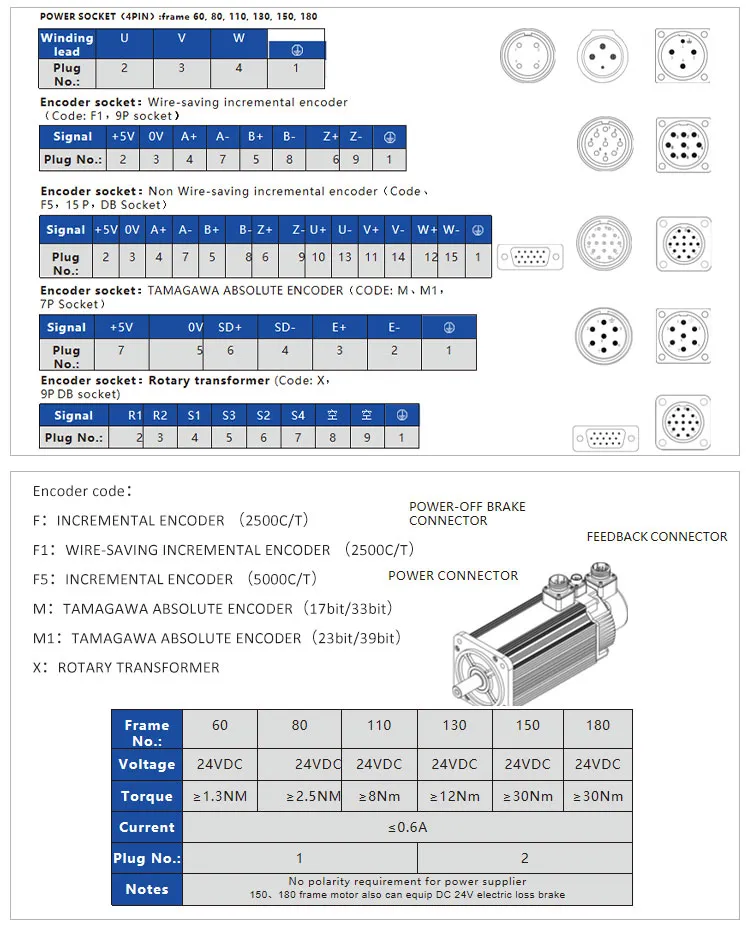 220V 1lw 6.41nm 3000rpm 130st-M0641530 Single-Phase AC Servo Motor with High Installation Precision