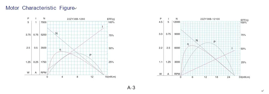22mm Micro DC Planetary Transmission Gear Electric Motor