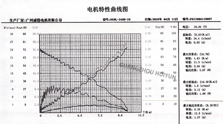 24V DC 8nm Torque Geared Motor with Reduction Gearbox