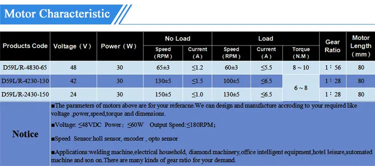 24V DC 8nm Torque Geared Motor with Reduction Gearbox