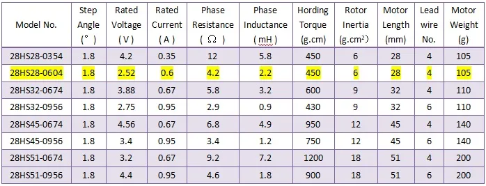 28HS28-0604 1.8 Degree 2 Phase NEMA 11 Electric Hybrid Stepper Motor