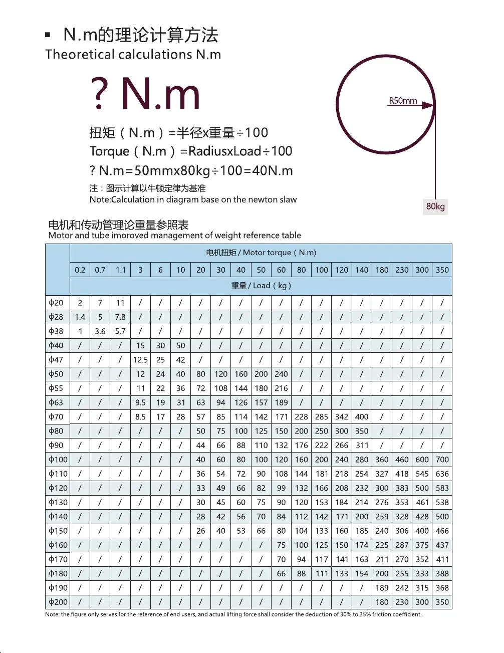 35mm/45mm/59mm/92mm Tubular Motor for Roller Shutter and Rolling Garage Door