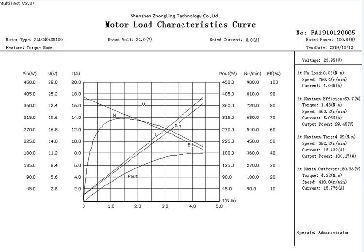 4.0inch 24V 100W 3n. M 280rpm Low Speed High Precision 50kg Load Brushless DC Hub Servo Motor with 1024-Wire Optical Encoder for Mobile Robot Agv