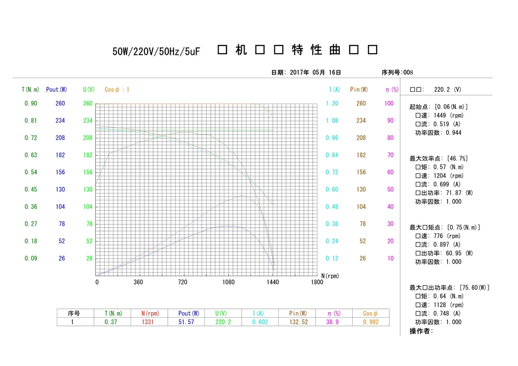 45 60 70 90W Spin AC Motor for Mini Machine