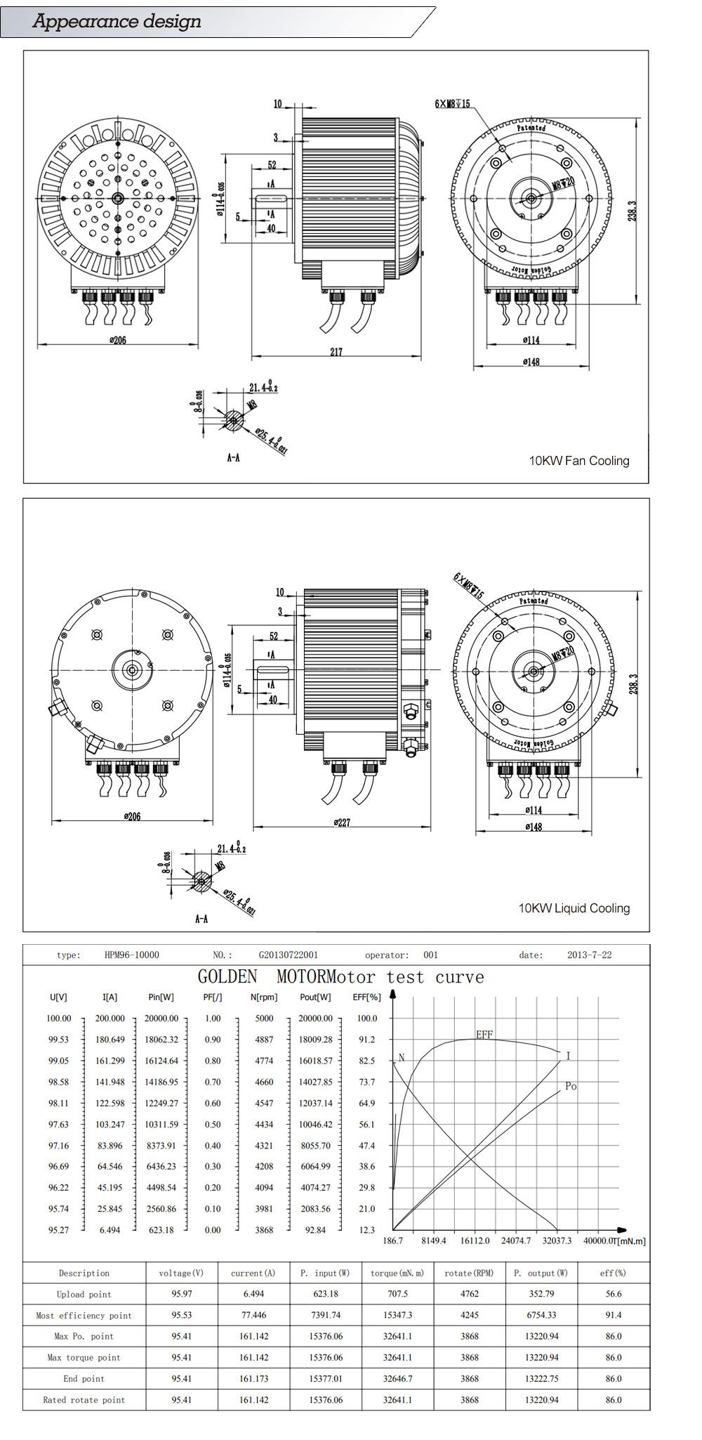 48V 72V 10KW Air cooling or Liquid Cooling, 3000-5000RPM 85 N.m electric motorcycle motor with CE
