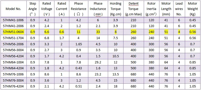 57hm51-0604 0.9 Degree 2 Phase NEMA 23 Electric Hybrid Stepper Motor
