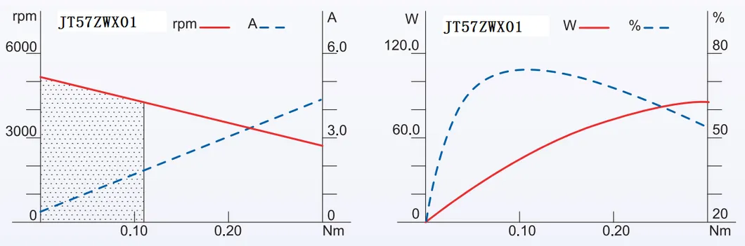 57mm 8 Phase Brushless DC Motor, BLDC Motor with Encoder