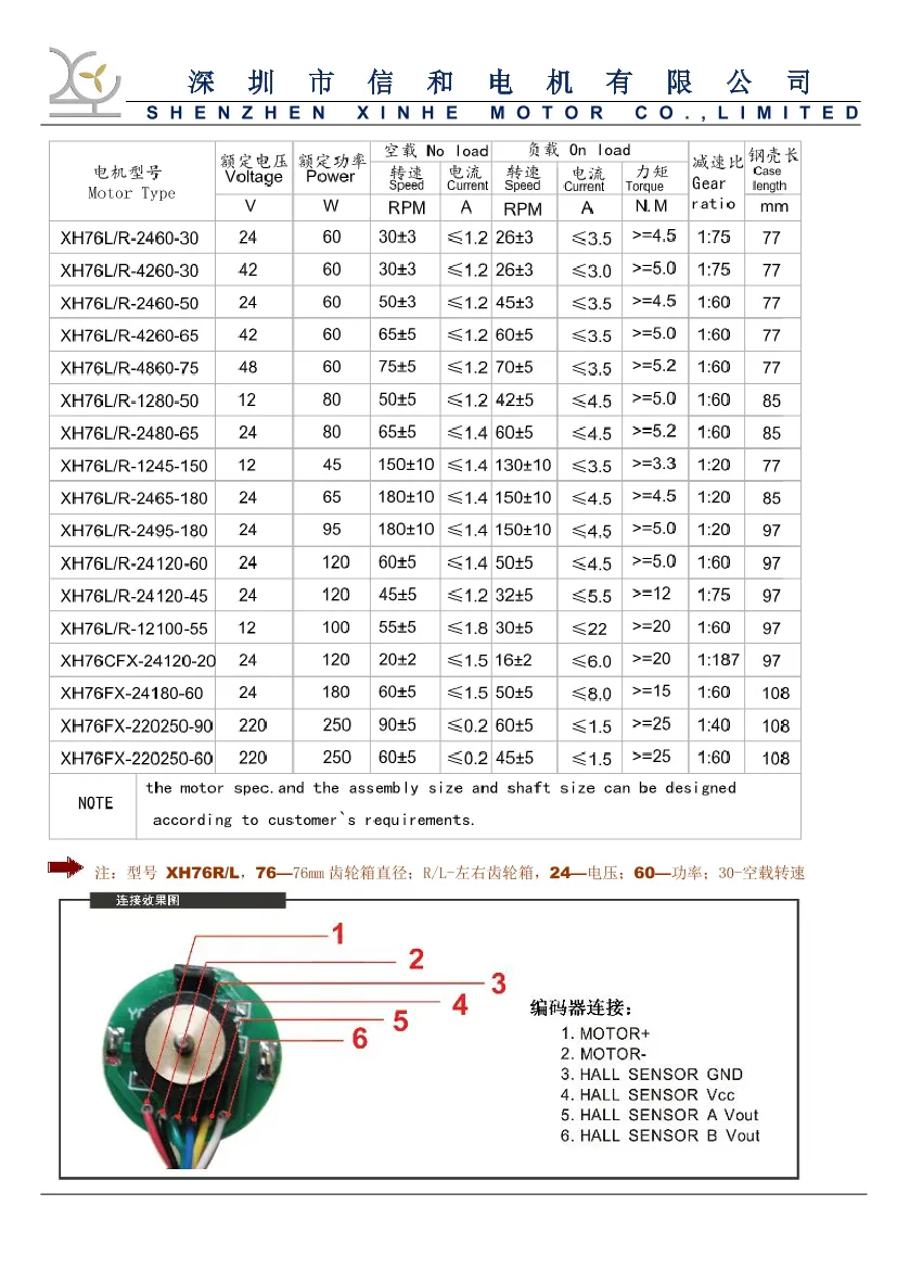 76mm 12V 24V 50W 100W 150W 200W 250W 10n 20n High Torque DC Worm Gear Motor