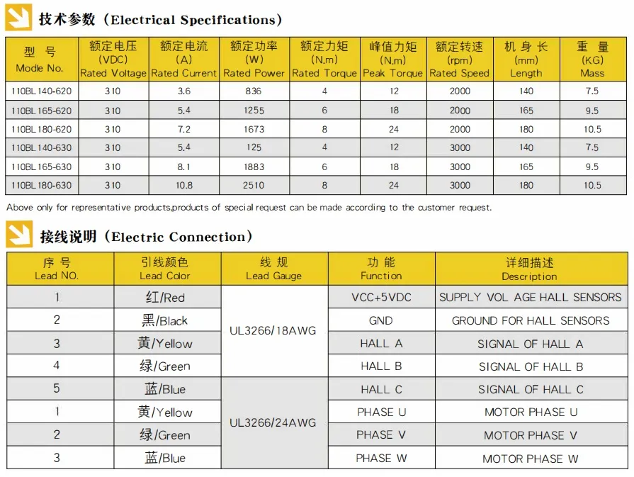 86HS Name 43 High Speed Electric Trolley Motor Kits 2 Phase Stepper Motor