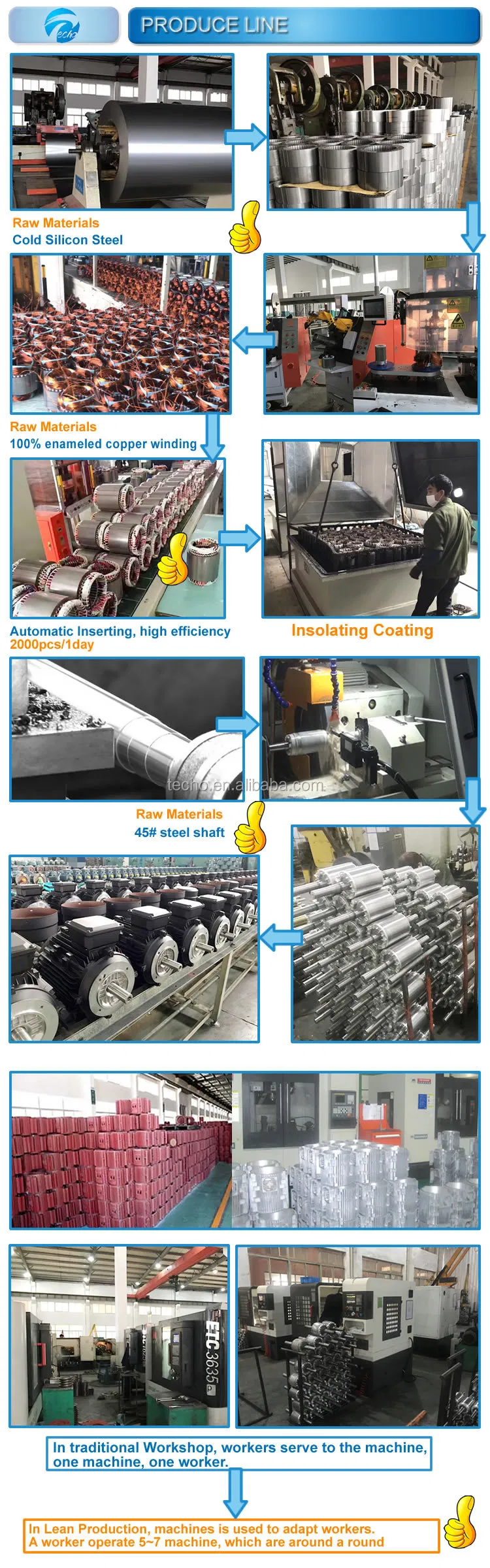 90kw Electric Motor 122HP 590rpm 10p Tefc 315mm