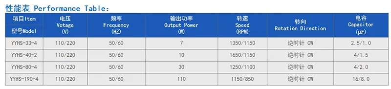 AC 1 Phase Air Conditioner Fan Motor