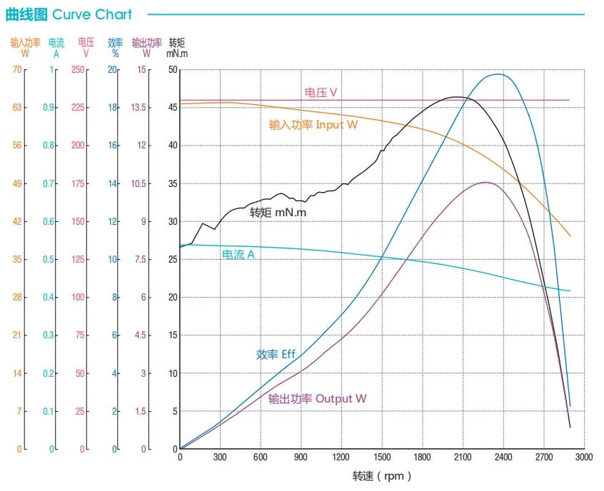 AC Induction Electric Motor for Exhaust Fan/Knife Sharpener