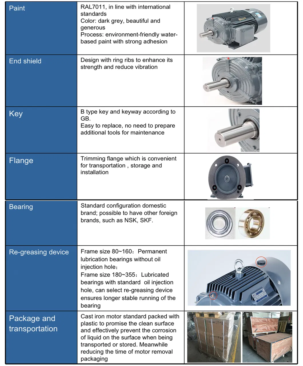 Aluminum Frame Low Voltage Three Phase Squirrel Cage Electric Fan Motor