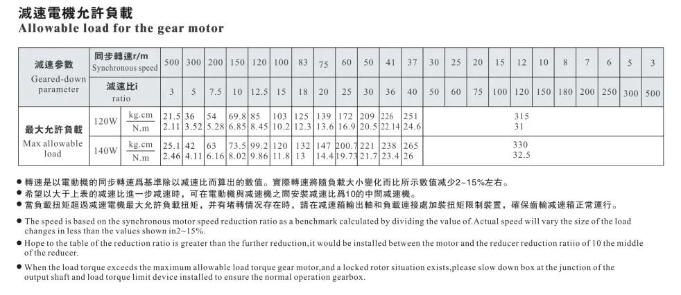 Ang 120W 140W 100*100mm AC Right Angle Gear Motor