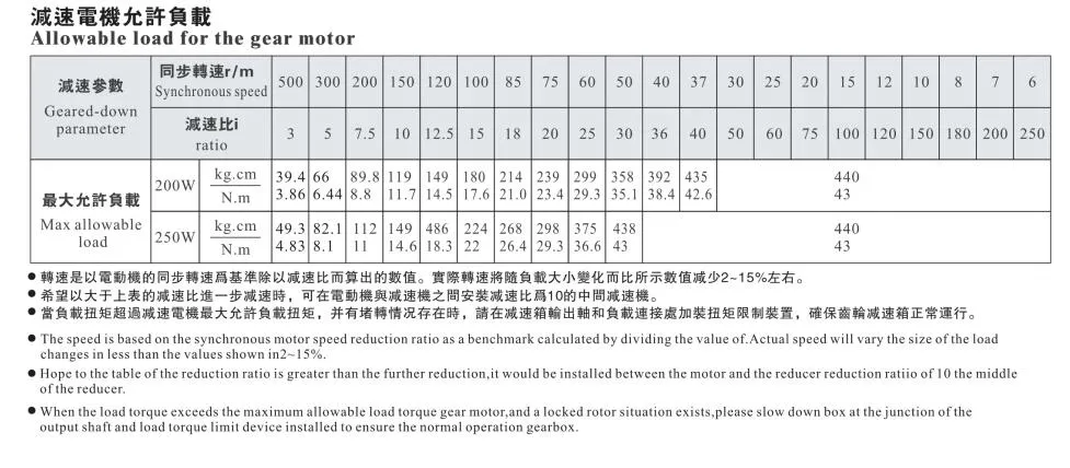 Ang 200W 250W 100*100mm AC Right Angle Gear Motor