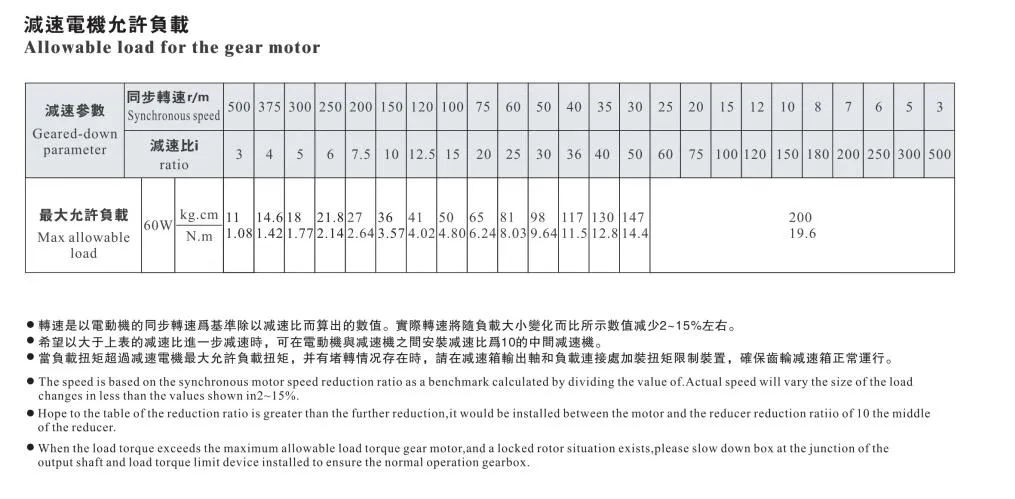 Ang 60W 90*90mm AC Right Angle Gear Motor