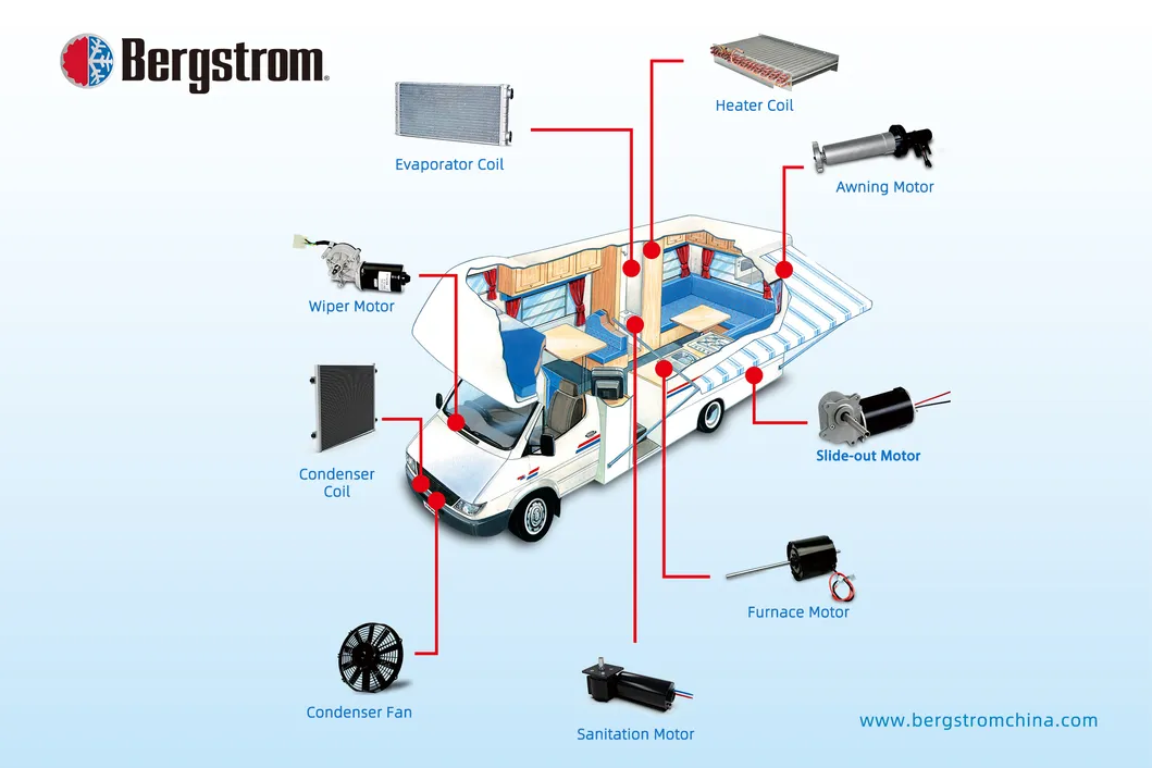 Awning motor 12V, 24V tubular motor for RV sunshade BCZ188 -0401