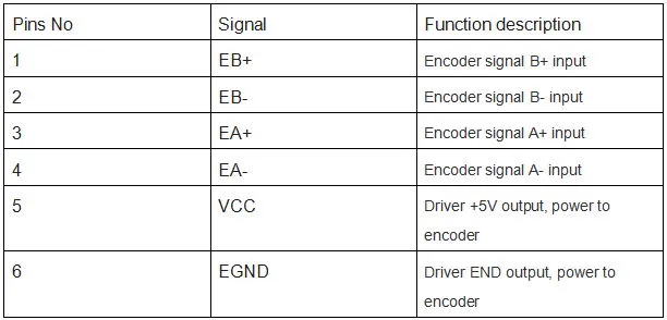 Ce Ceretificate 0.7nm NEMA17 Close Loop Stepper Motor and Driver, DC Motor for Cutting Mach