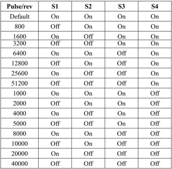 Ce Ceretificate 0.7nm NEMA17 Close Loop Stepper Motor and Driver, DC Motor for Cutting Mach