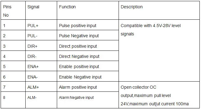 Ce Ceretificate 0.7nm NEMA17 Close Loop Stepper Motor and Driver, DC Motor for Cutting Mach