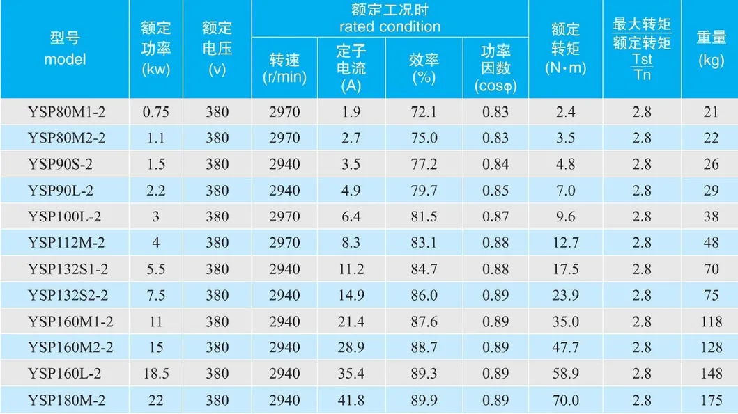 CE certified 5HP frequency variable heavy duty 3 phase AC asynchronous motor