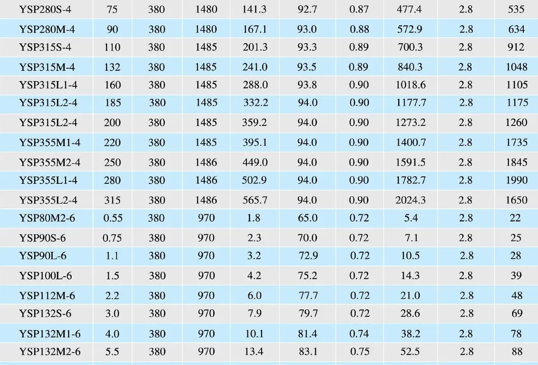 CE certified 5HP frequency variable heavy duty 3 phase AC asynchronous motor