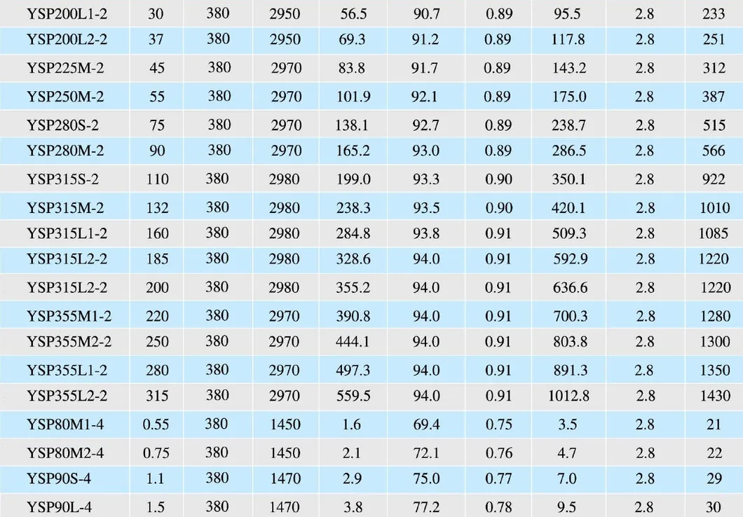 CE certified 5HP frequency variable heavy duty 3 phase AC asynchronous motor