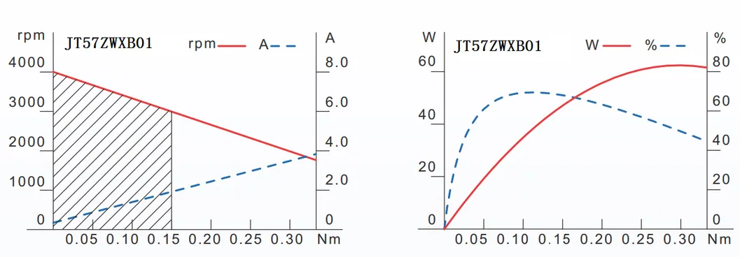 China Market Agents Dental Brushless Micro Motor