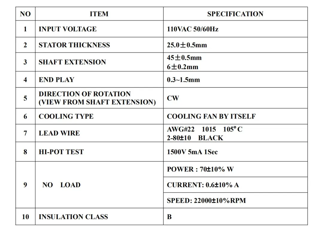 China Wholesale 120W Professional Electric Blender Motor Universal Motor