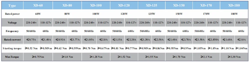 Wash Motor Videocon 105W for Washing Machine AC Motor