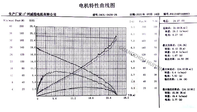 D63L 24 Volt 20W Mini DC Gear Motor Long Shaft Electronics Motor for Industrial Machine