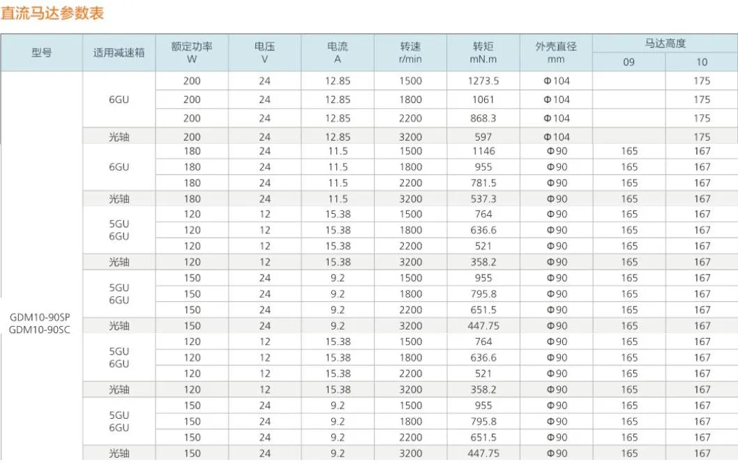 DC Brush Gear Motor with Square Flange Can Be Widely Used Barrier Gate System