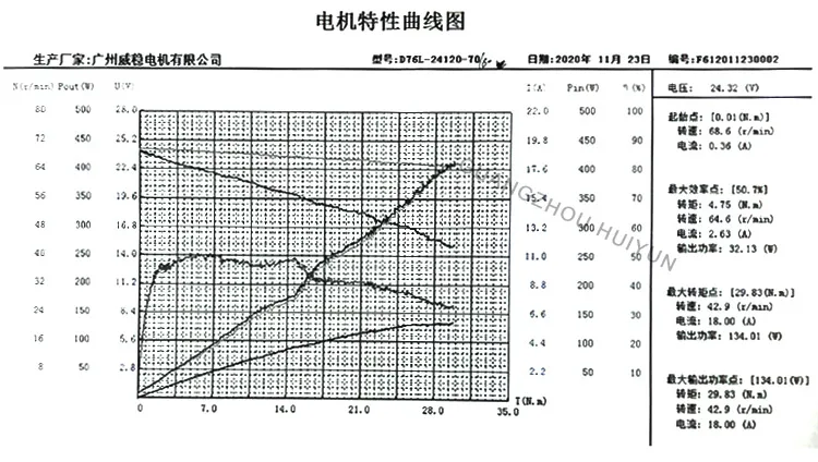 DC Electrical Gear Motors 120W 24V 60rpm / 80 Rpm Worm Gear Electric Motor with Long Shaft
