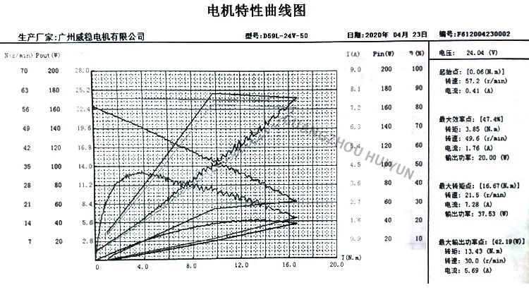 DC Geared Motor 50rpm 24VDC Worm Gear Motor for Electric Clothes Drying Rack