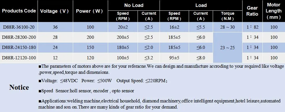 DC Power Metal Electric Gear Motor 12V 24V 40V with Worm Reducer