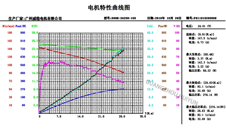 DC Power Metal Electric Gear Motor 12V 24V 40V with Worm Reducer