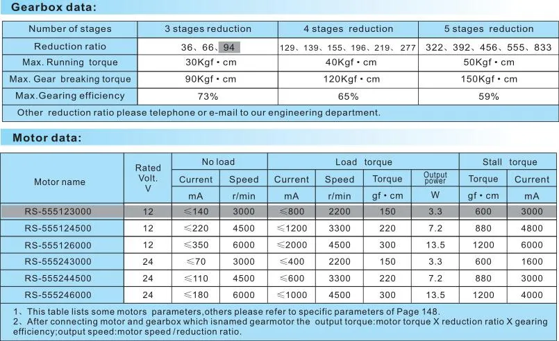 DC Square Gear Motor Sgmada Auto Parts (ZF-555)