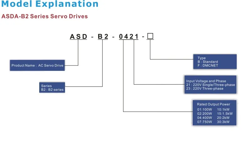 Delta 200W Single Phase 220V AC Servo Motor Drive Asd-B2-0221-B