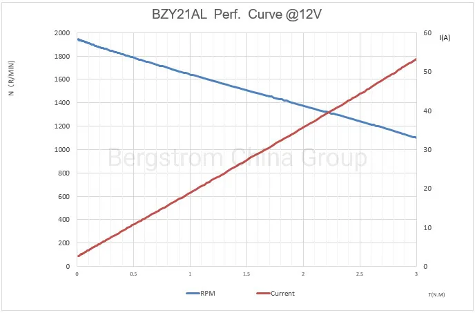 electric trolling motor outboard boat motor boat marine dc motor 24V 500W BZY21AL -0301