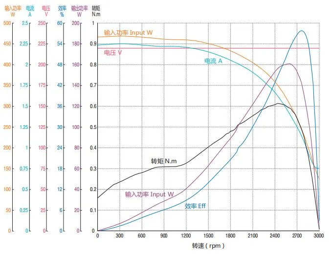Factory Cost 1300-1750rpm Capacitor Motor for Noninvasive Ventilation